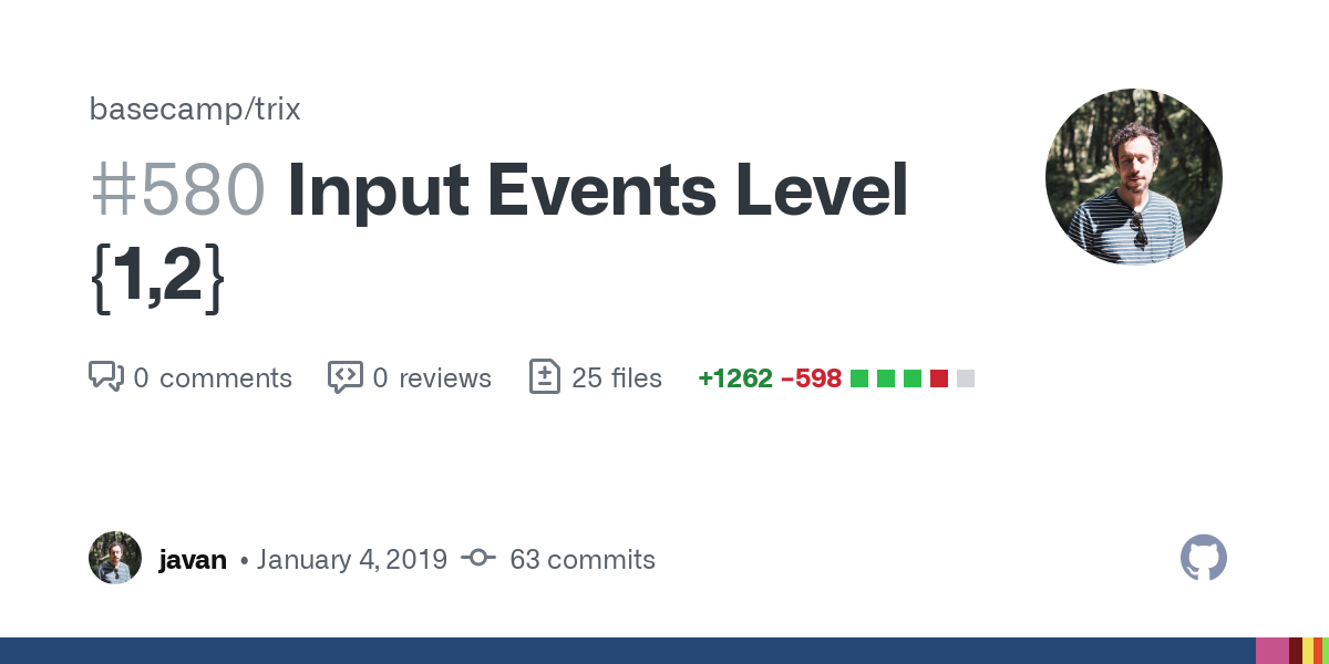 Input Events Level {1,2}